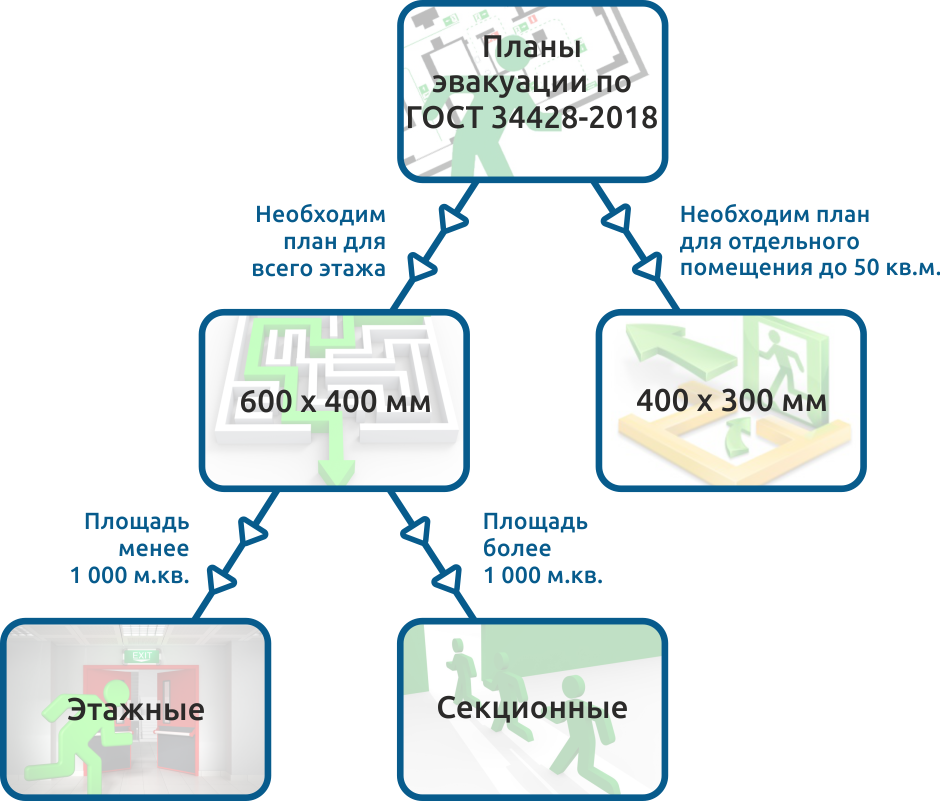 Схема планы_NEW (1).png Схема планы_NEW (1).png