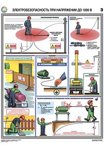 Информационный плакат Электробезопасность при напряжении до 1000 В PS-EBTV-3 (лист №3) (420х600; Пленка самоклеящаяся ПВХ; )