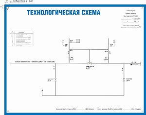 Технологическая схема ГТЮ ЛПУМГ 5